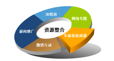 十城聯動，送房到家門口 湖南首屆流動房交會5月啟幕暨電商平臺展望
